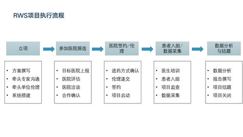 西安多歐信息咨詢 深耕醫(yī)療賽道，以全案服務(wù)賦能行業(yè)創(chuàng)新