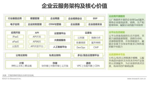 艾瑞咨詢發(fā)布《2021年中國企業(yè)服務(wù)研究報(bào)告》 信息咨詢服務(wù)迎來智能化與定制化新階段