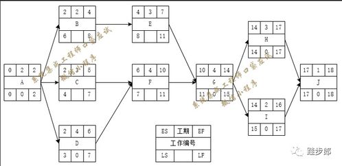 2021下半年系統(tǒng)集成項目管理師客觀題參考答題解析（三） 信息系統(tǒng)集成服務(wù)